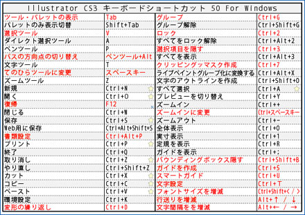 新人デザイナーのためのillustrator Aショートカットキー一覧のまとめ Designdevelop