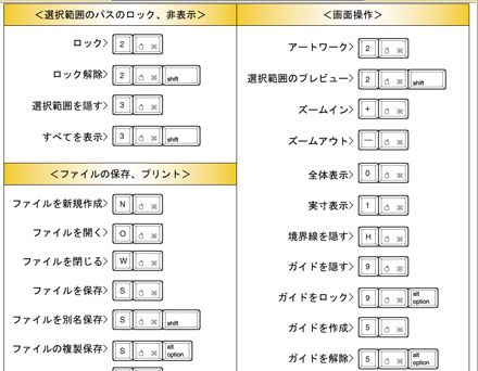 新人デザイナーのためのillustrator Aショートカットキー一覧のまとめ Designdevelop