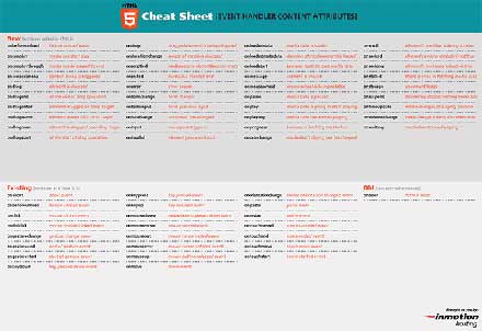 html5_cheat_sheet_event_attributes-670x460