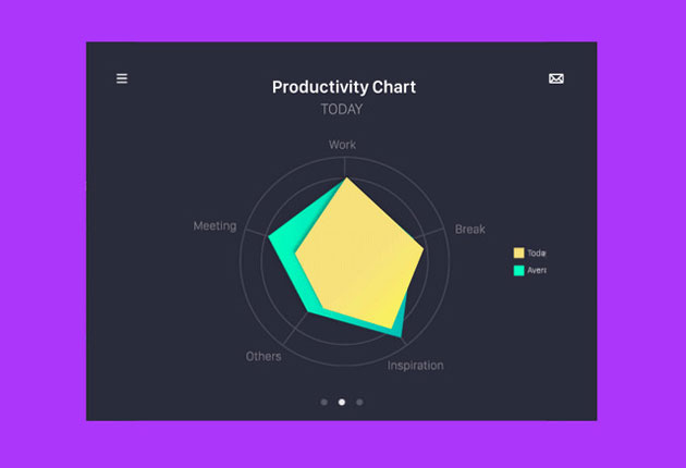 productivity-chart
